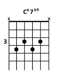 draw 3 - C#7 b9 Chord